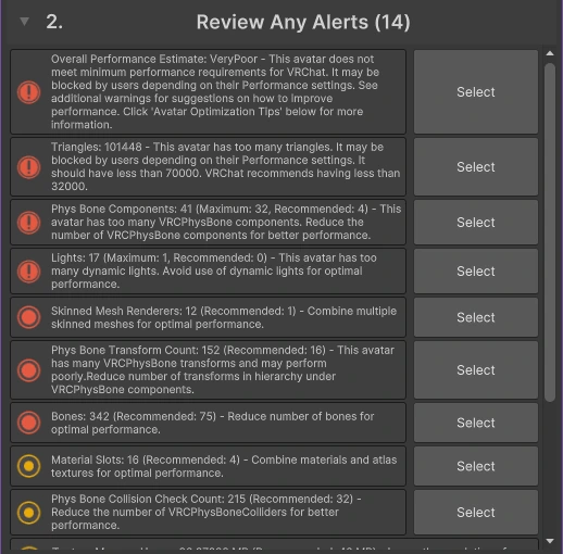 VRChat SDK の「Review Any Alerts」一覧。Velle Cosplay の総合評価は Very Poor。Triangles 101448（70000 未満にすべき）、Phys Bone Components 41（上限 32）、Lights 17（上限 1）に感嘆符が付き、その下に Skinned Mesh、PhysBone トランスフォーム、ボーン、マテリアルスロット、衝突チェックが並んでいる